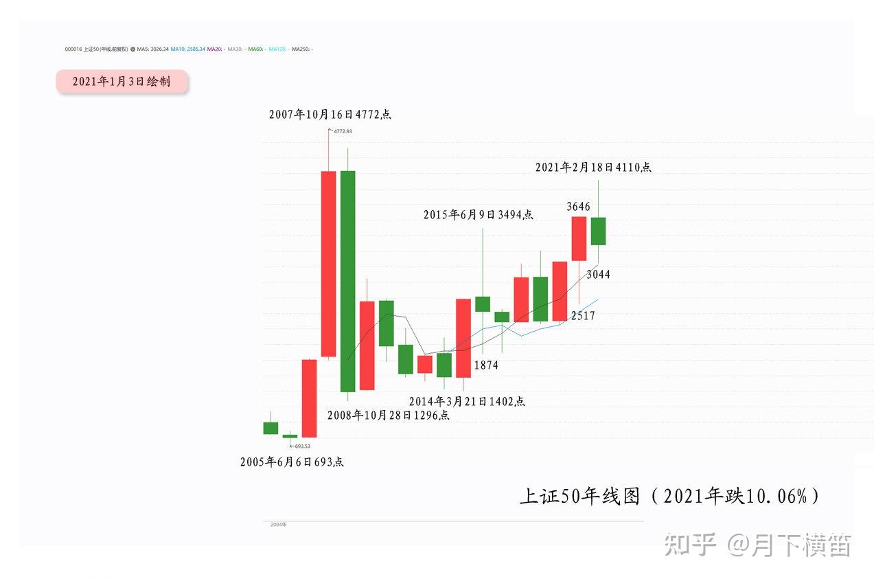 1月27日收盘液化石油气期货持仓较上日减持4110手