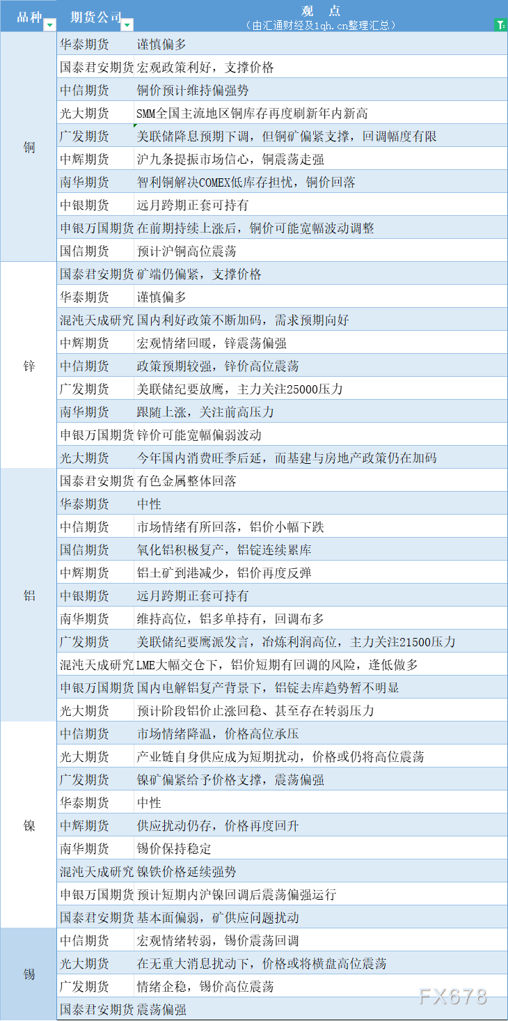 （2025年1月28日）美国纽约原油期货最新行情价格查询