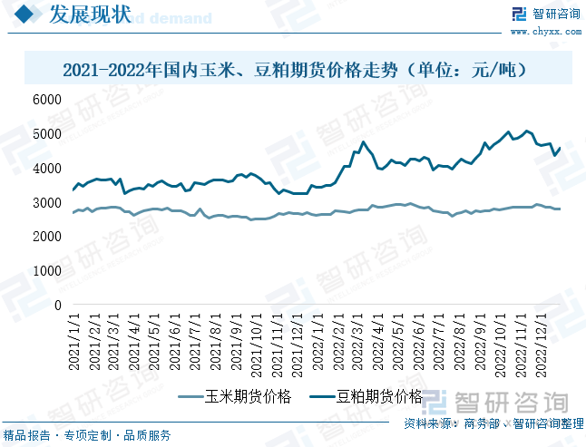 （2025年1月30日）今日美玉米期货最新价格行情查询