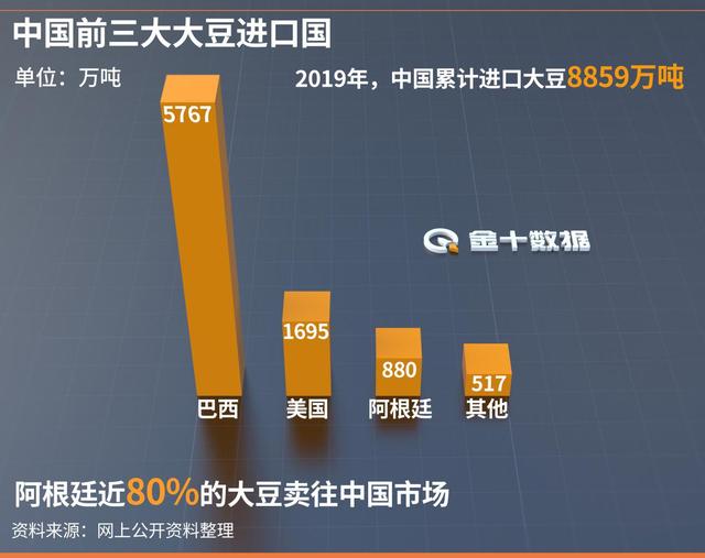 CBOT大豆价格高位回落 上周巴西出口328746吨大豆