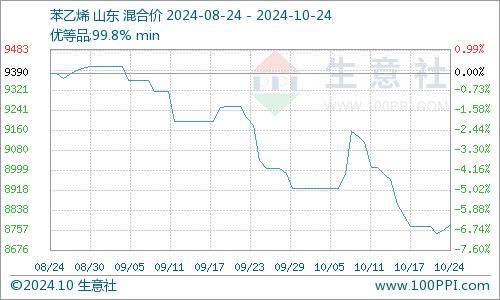 (2025年1月31日)今日美豆粕期货最新价格行情查询