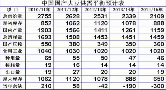 （2025年1月31日）今日美黄豆期货最新价格行情