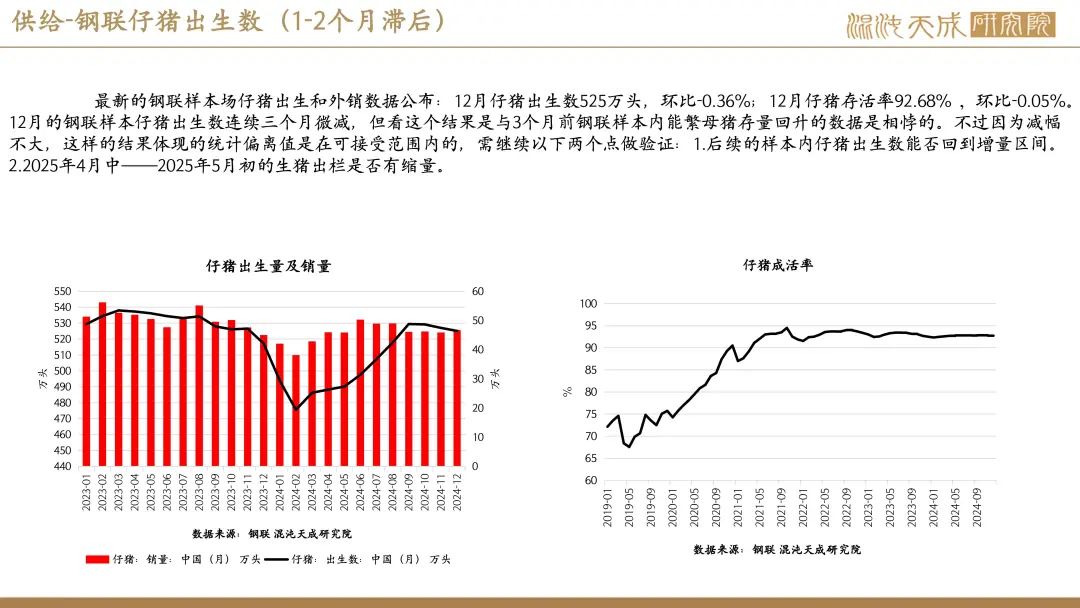 节后现货悲观预期依然强烈 生猪价格有望呈现弱势震荡