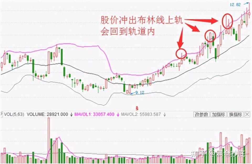 出货压力较大 节后鸡蛋价格预期仍有惯性下滑