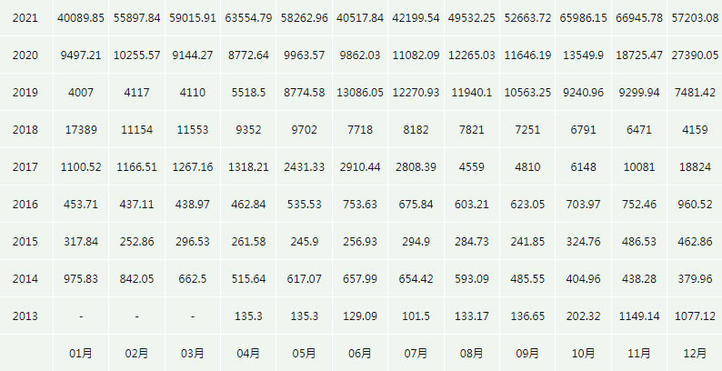 （2025年1月31日）今日美豆油期货最新价格行情查询