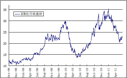 （2025年1月31日）今日美豆油期货最新价格行情查询
