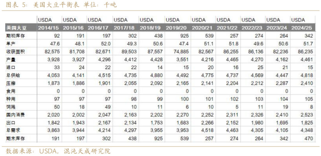 （2025年1月31日）今日美豆粕期货最新价格行情查询