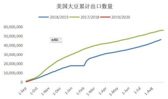 （2025年1月31日）今日美黄豆期货最新价格行情