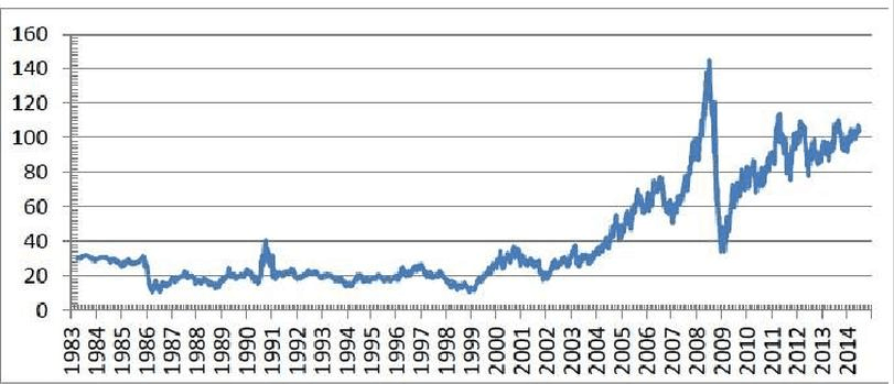 （2025年1月31日）美国纽约原油期货最新行情价格查询