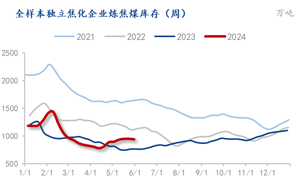 节后市场回归传统淡季 集运价格或进一步下跌