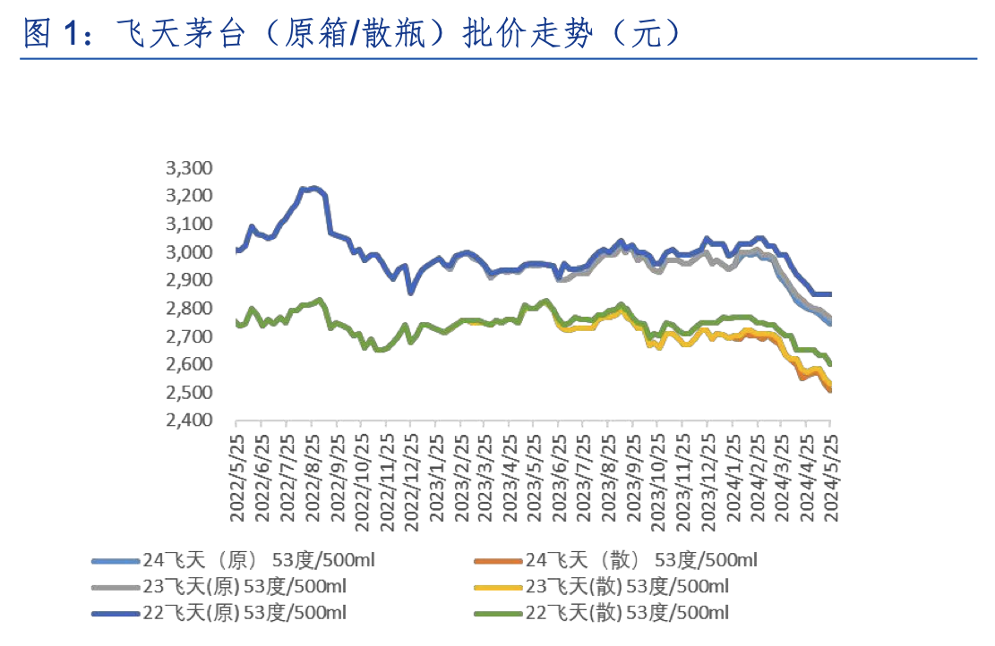 节后市场回归传统淡季 集运价格或进一步下跌