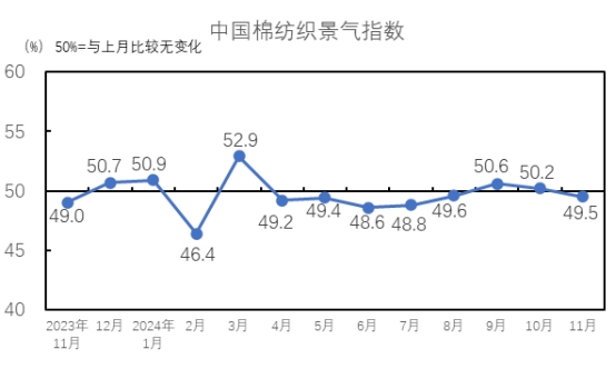 节后市场回归传统淡季 集运价格或进一步下跌