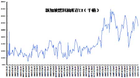 （2025年1月31日）今日美燃油期货最新价格