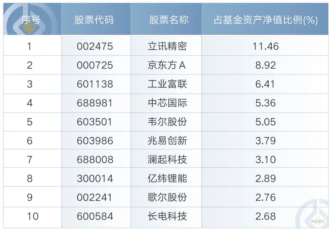 燃料油价格高位承压回落 后市注意成本端波动风险