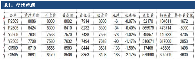 油厂一季度压率回落 豆油价格预计延续震荡