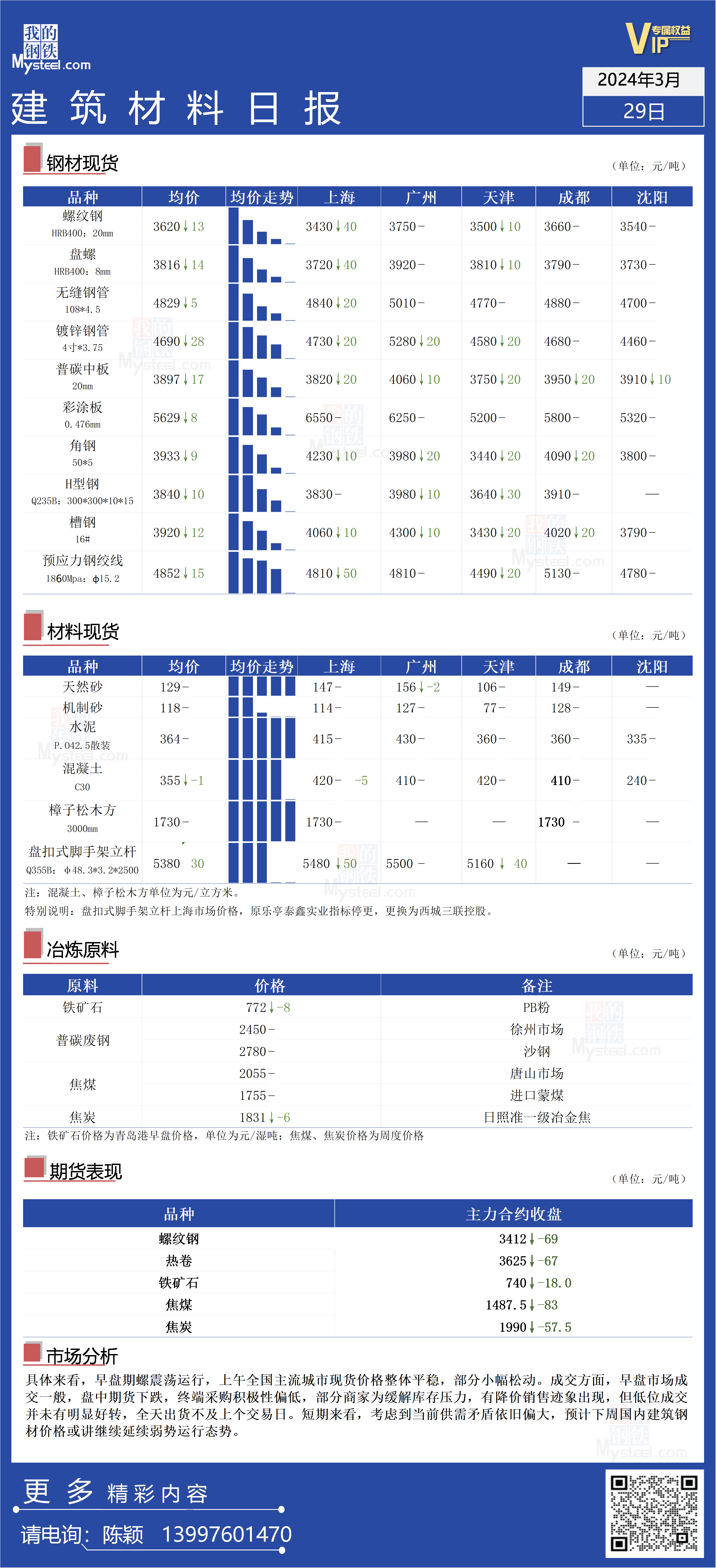 供应充沛商业库存大增 棉花价格弱势运行为主