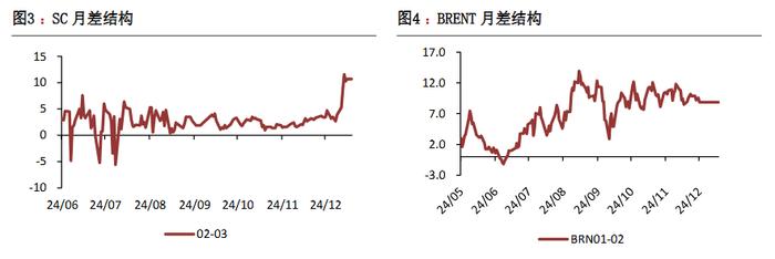 油厂一季度压率回落 豆油价格预计延续震荡