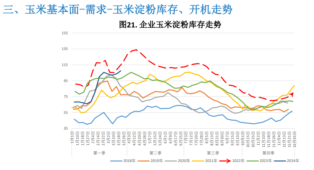 （2025年2月3日）今日美玉米期货最新价格行情查询