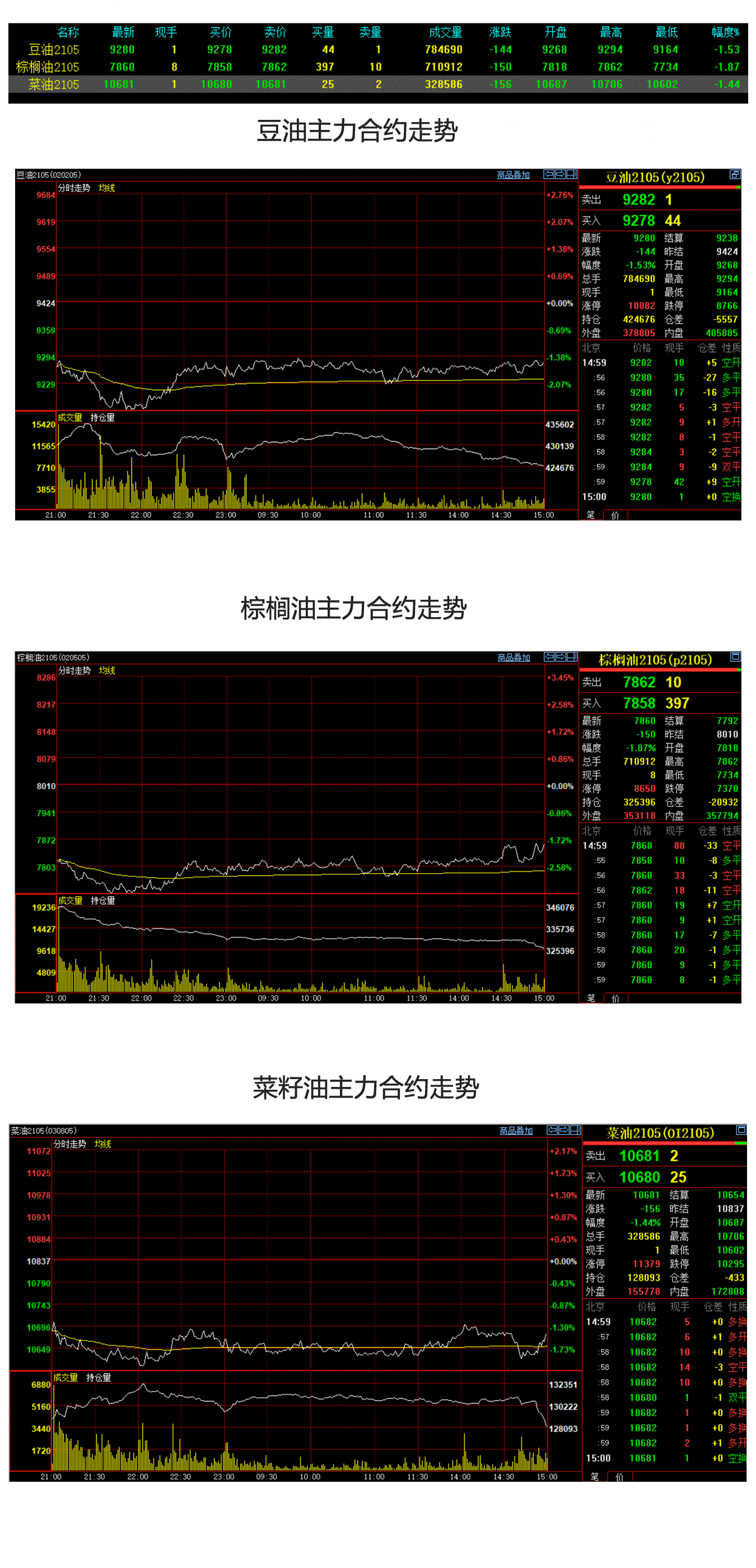 （2025年2月3日）今日美豆油期货最新价格行情查询