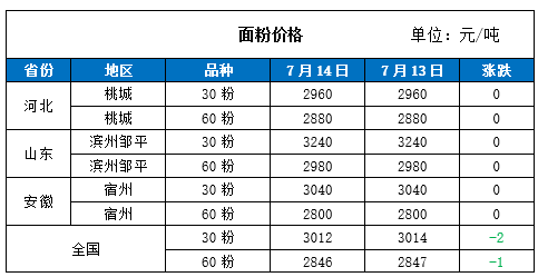 （2025年2月3日）今日美豆油期货最新价格行情查询