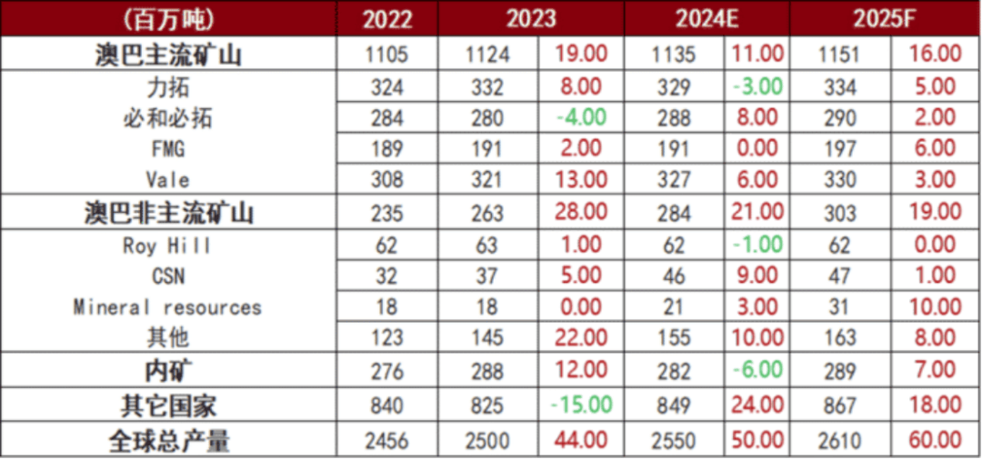 节后铁水产量或继续回升 铁矿石价格延续上行