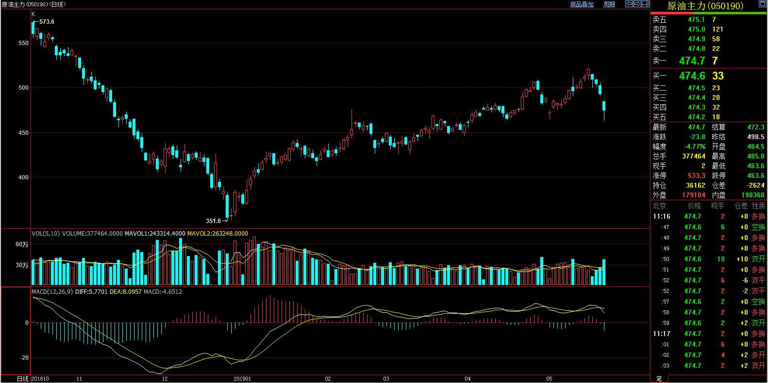 （2025年2月3日）美国纽约原油期货最新行情价格查询
