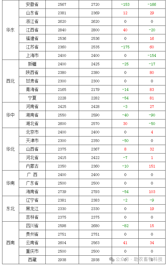 （2025年2月4日）今日美玉米期货最新价格行情查询