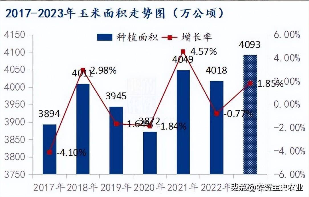 （2025年2月4日）今日美玉米期货最新价格行情查询