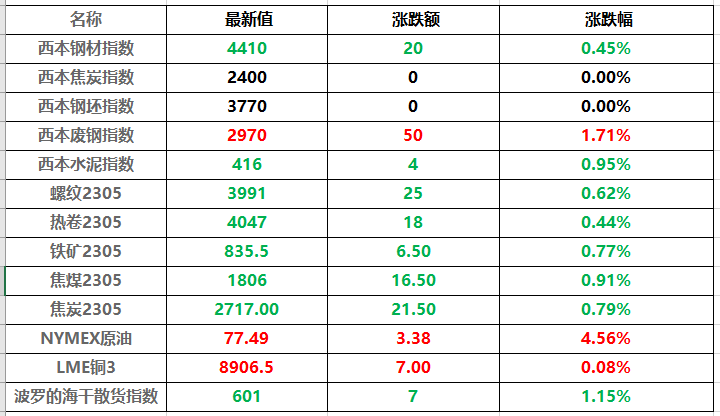 （2025年2月4日）今日美豆油期货最新价格行情查询