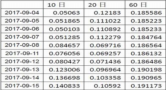 （2025年2月4日）今日美豆粕期货最新价格行情查询