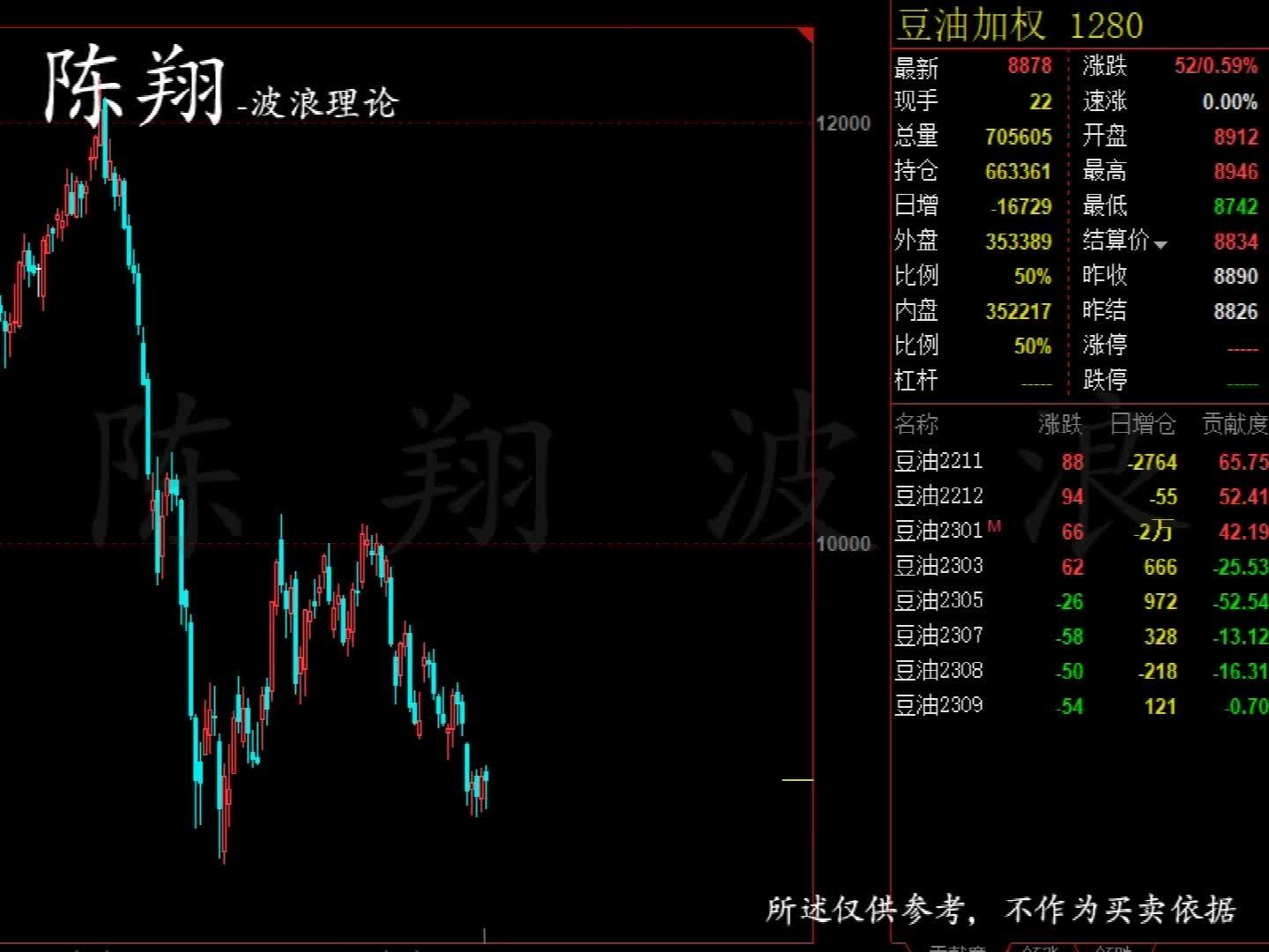 （2025年2月4日）今日美豆油期货最新价格行情查询