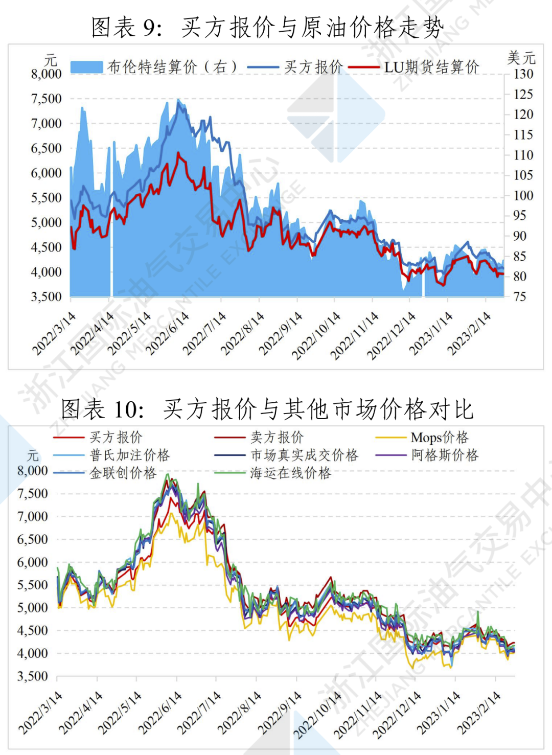 （2025年2月4日）今日美燃油期货最新价格