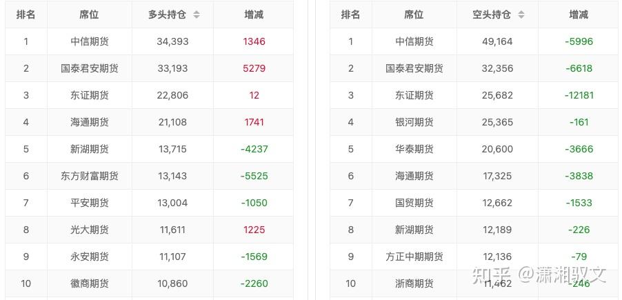 （2025年2月4日）今日美燃油期货最新价格