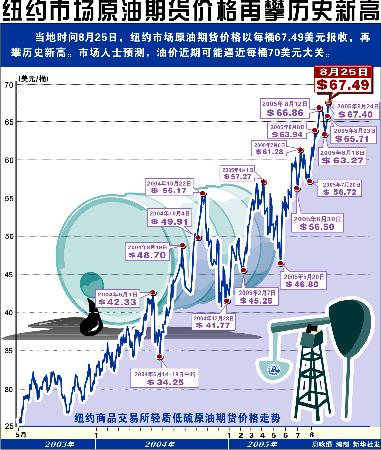 （2025年2月4日）美国纽约原油期货最新行情价格查询