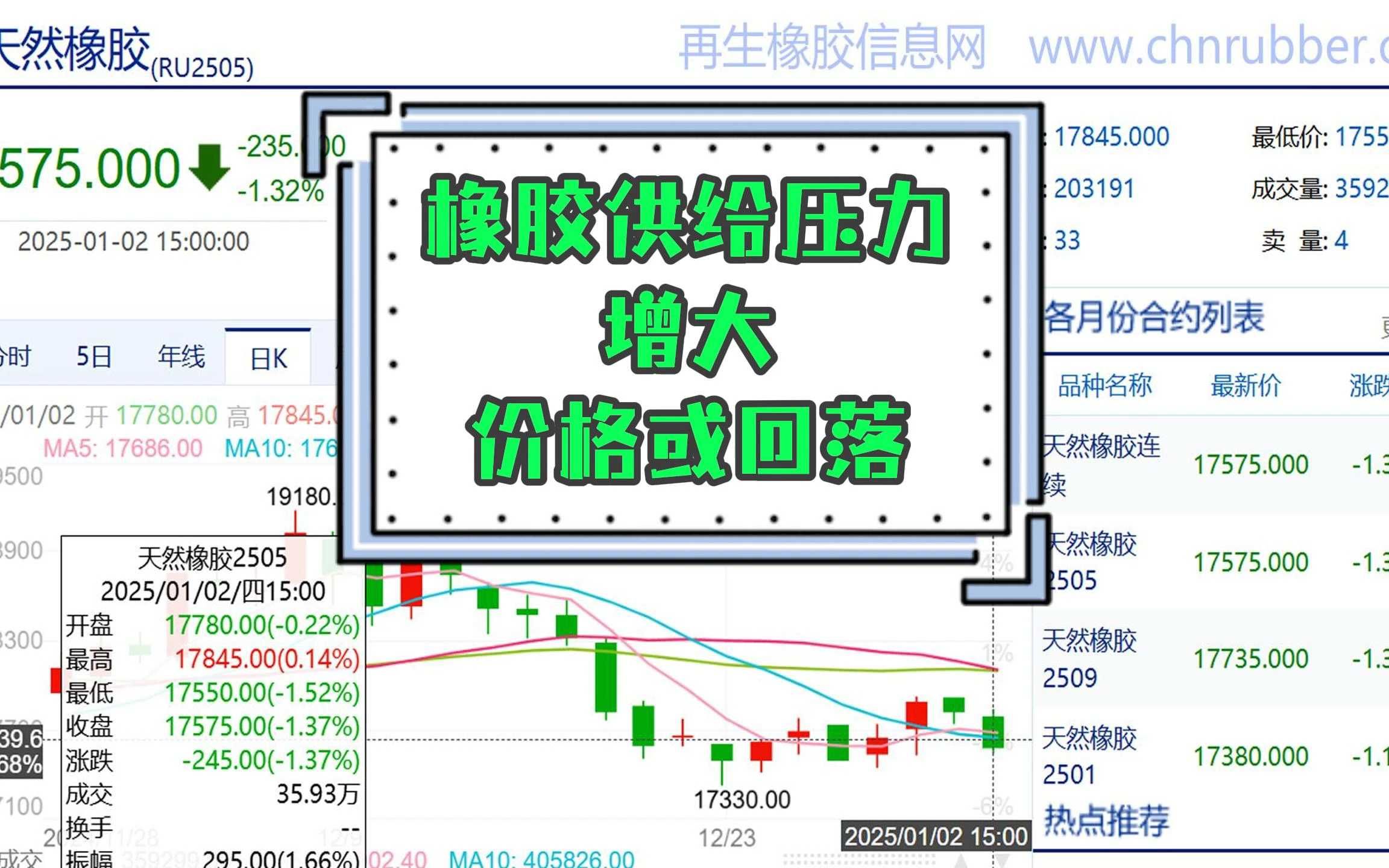 春节期间原料持续上涨 橡胶价格节后有望走高