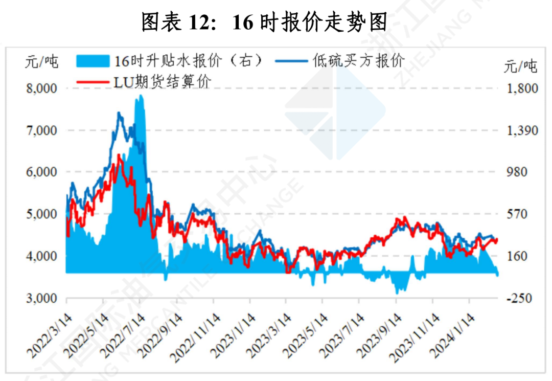 （2025年2月5日）今日美燃油期货最新价格