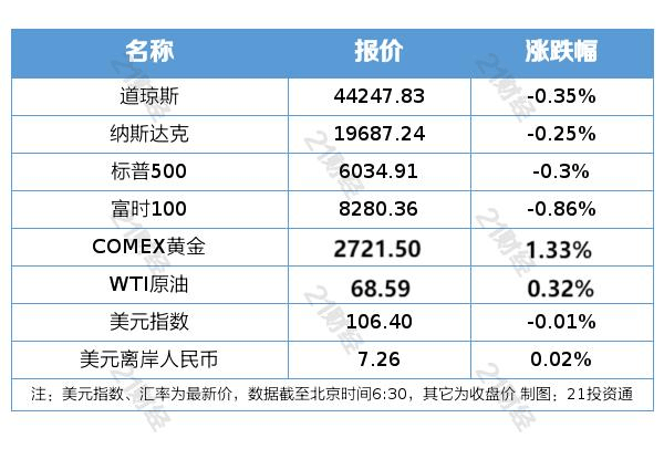 （2025年2月5日）美国纽约原油期货最新行情价格查询