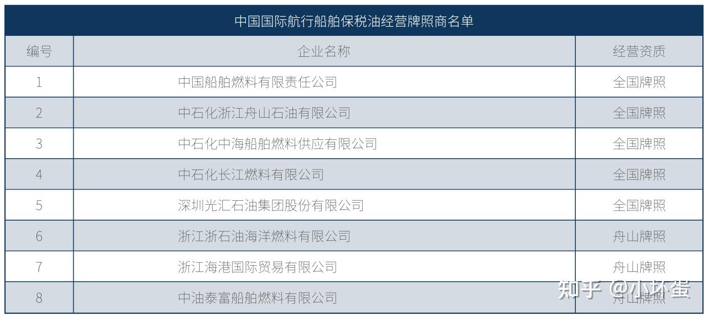 （2025年2月5日）今日美燃油期货最新价格