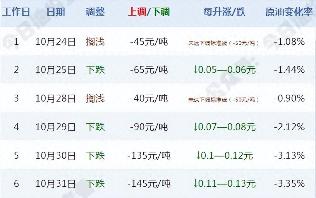 (2025年2月5日)今日液化石油气期货最新价格行情查询