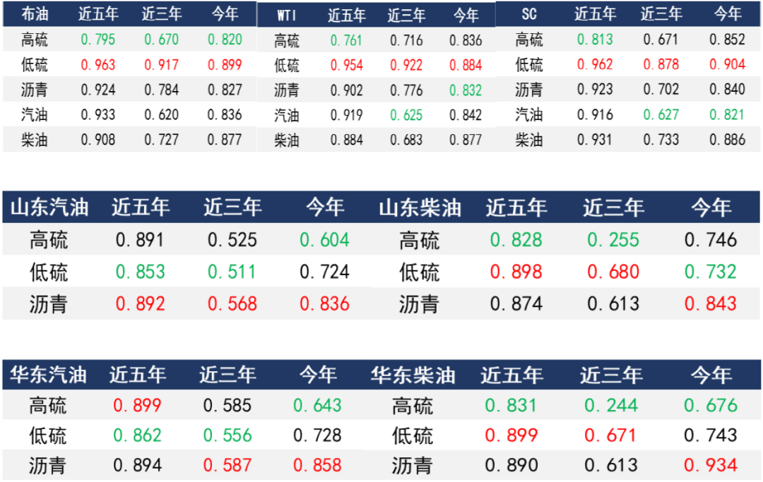 （2025年2月5日）今日低硫燃料油期货最新价格行情查询