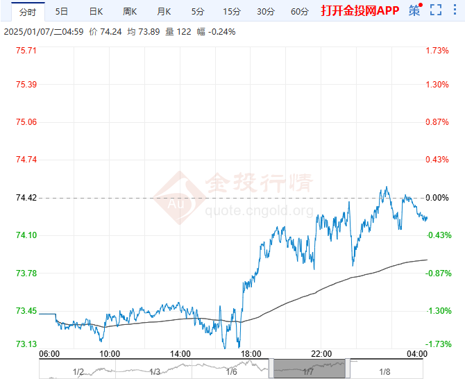 （2025年2月5日）今日燃料油期货和美原油最新价格行情查询