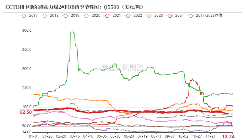 （2025年2月5日）今日动力煤期货最新价格行情