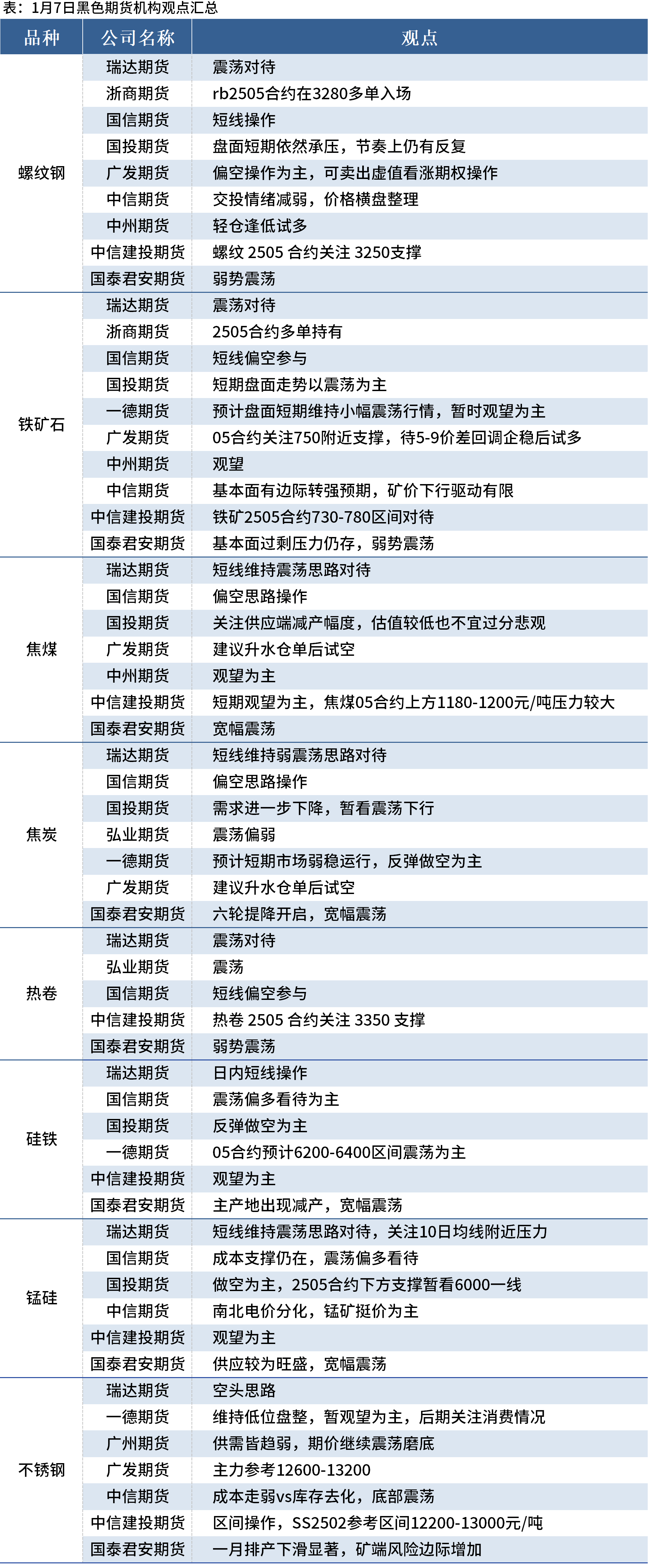 （2025年2月5日）今日焦炭期货最新价格行情查询