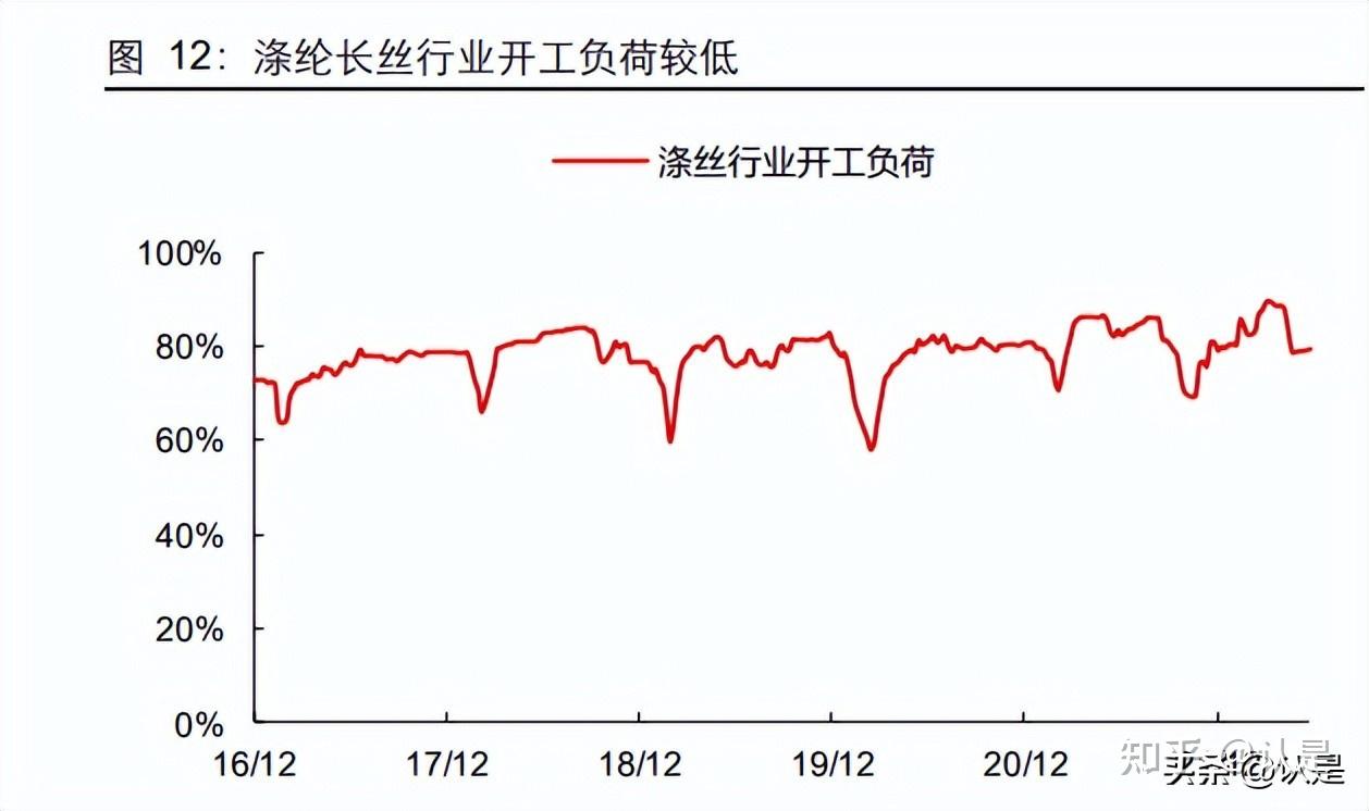 春节期间需求走弱 橡胶外部环境走差