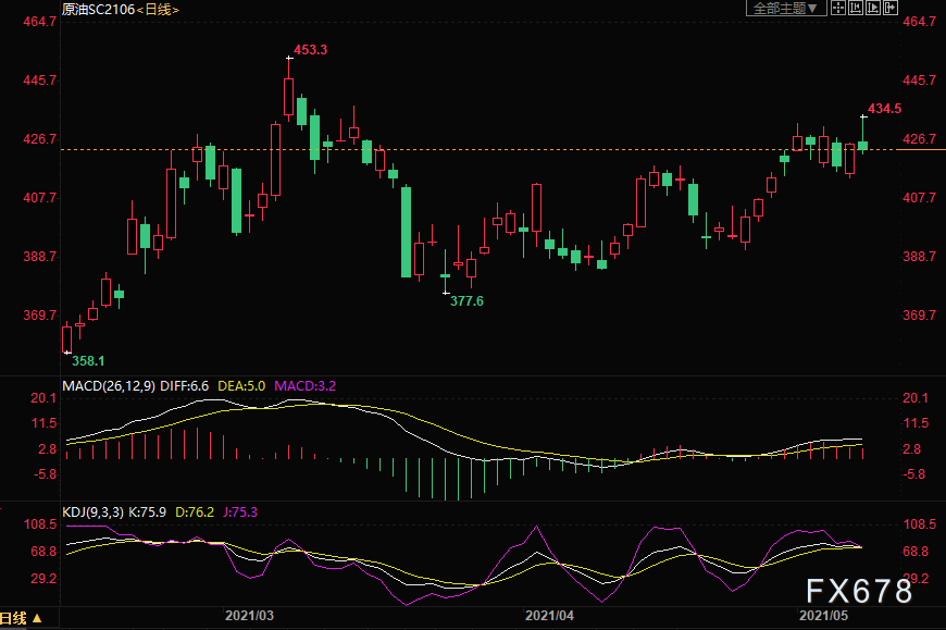 2月5日收盘橡胶期货资金流入1.12亿元