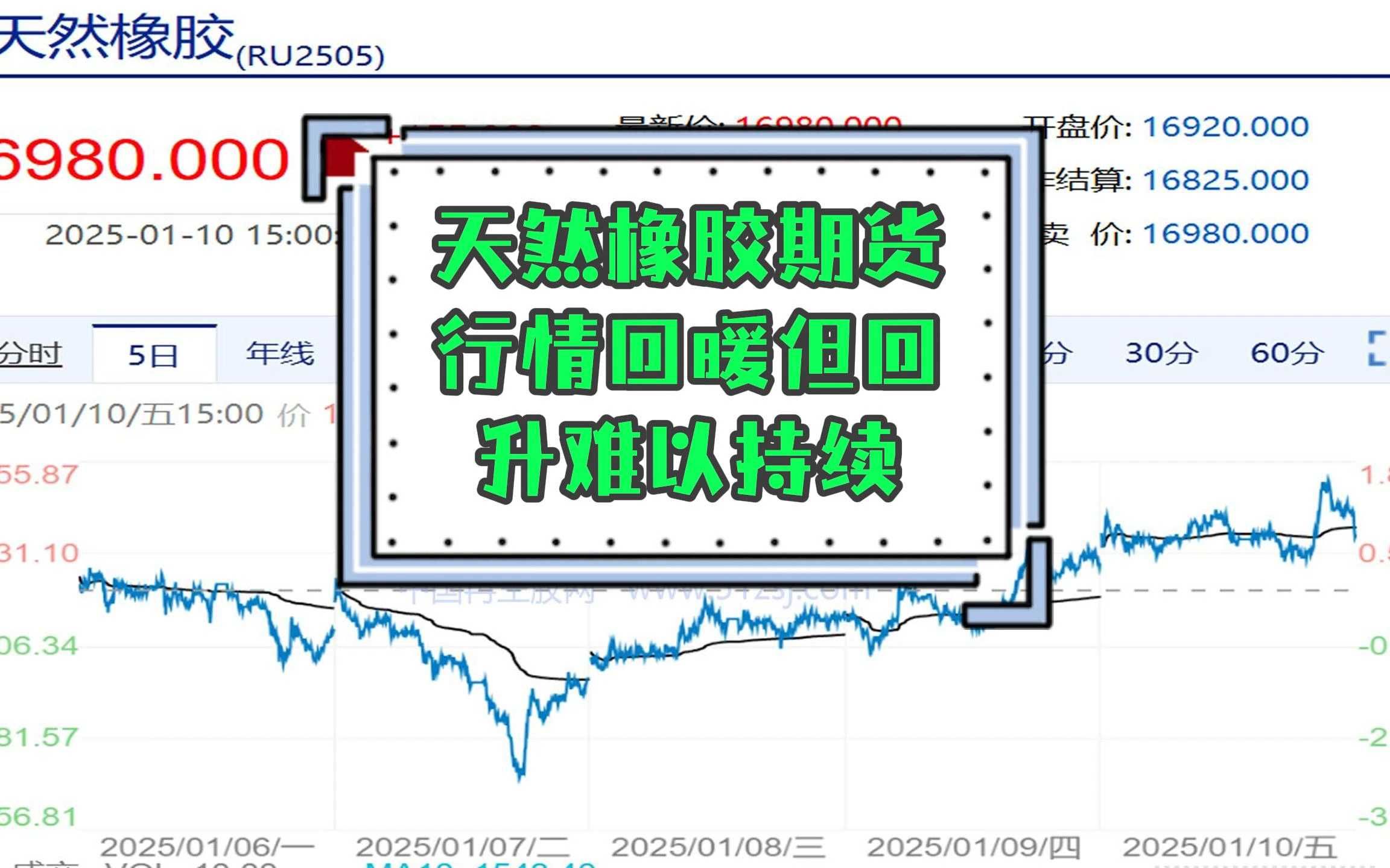 （2025年2月5日）今日天然橡胶期货最新价格行情查询