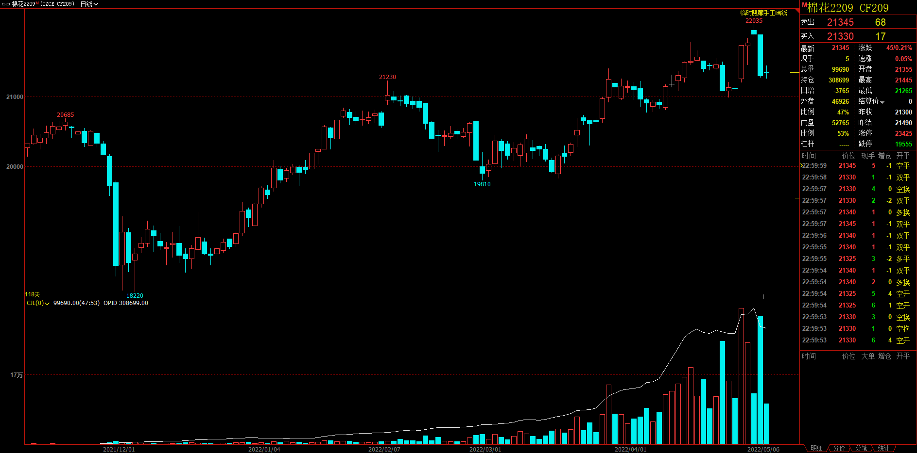 外盘橡胶走势先涨后跌 节后终端需求有释放预期