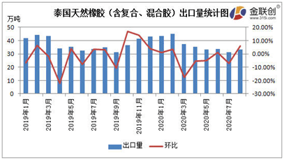 外盘橡胶走势先涨后跌 节后终端需求有释放预期