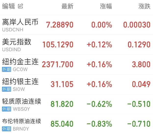 2月5日收盘橡胶期货资金流入1.12亿元