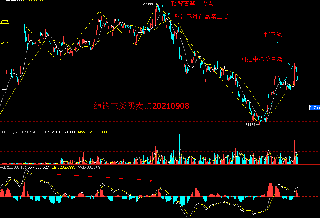 棉纱期货2月5日主力小幅下跌0.64% 收报20030.0元